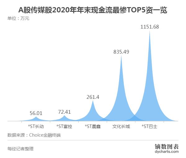 传媒巨头持续打造：AI生成动画影视上市公司新闻揭幕上市进程(图5)