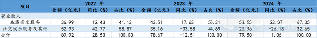 “原唱标签”风波暴露网易云音乐版权战应对不足(图3)