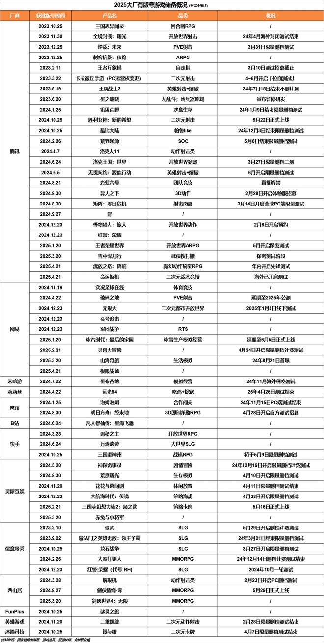 GTA6最强平替曝光前R星副总裁主导；深蓝互动向玩家致歉｜Fighting周报(图8)