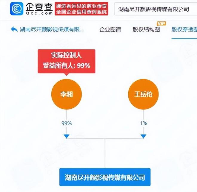 王诗龄没想到离婚多年王岳伦和李湘靠一家公司联手打了翻身仗(图2)
