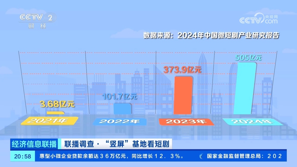 制作精良内容多元！2024年中国微短剧市场规模超500亿元(图4)