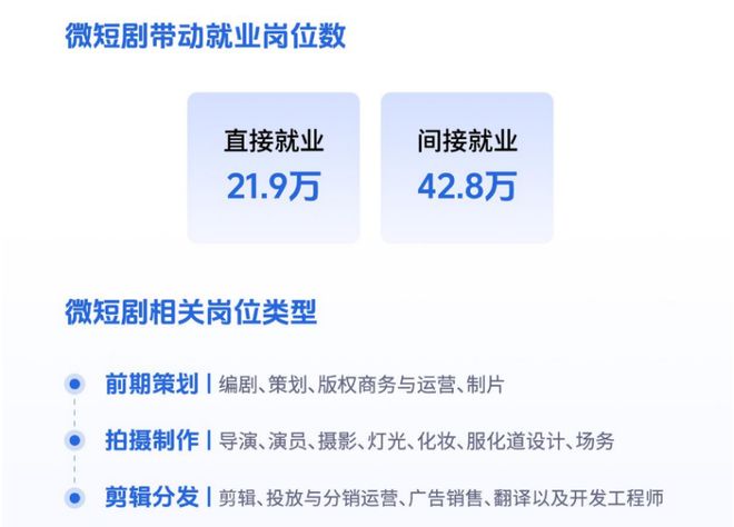 没失业有电影拍他为啥还去做短剧？(图2)