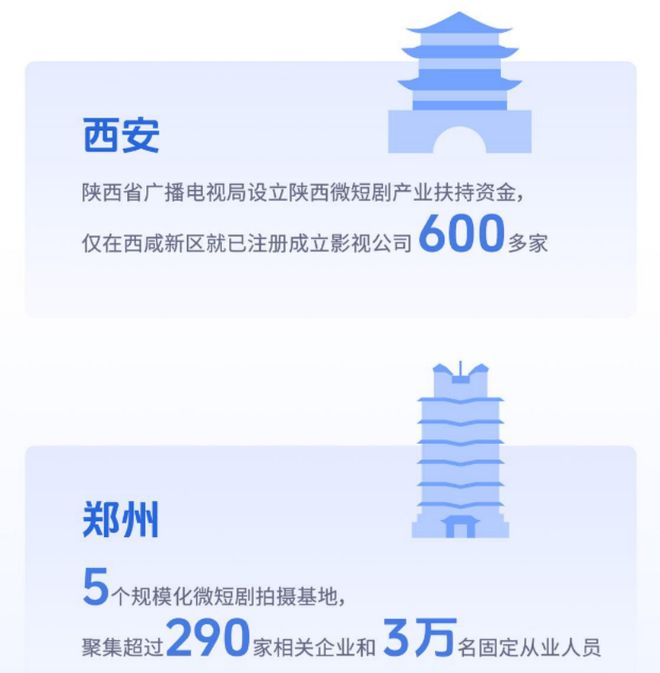 没失业有电影拍他为啥还去做短剧？(图8)