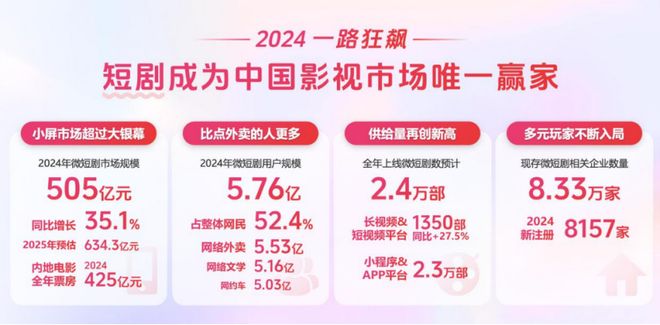 没失业有电影拍他为啥还去做短剧？(图7)