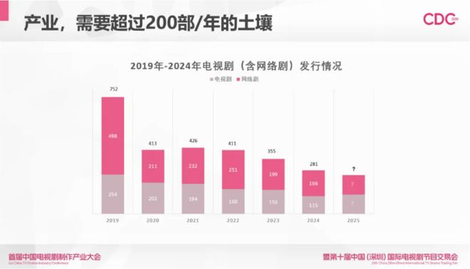“松绑”过后、超越“救市”：“广电21条”影响下的影视行业未来式(图2)