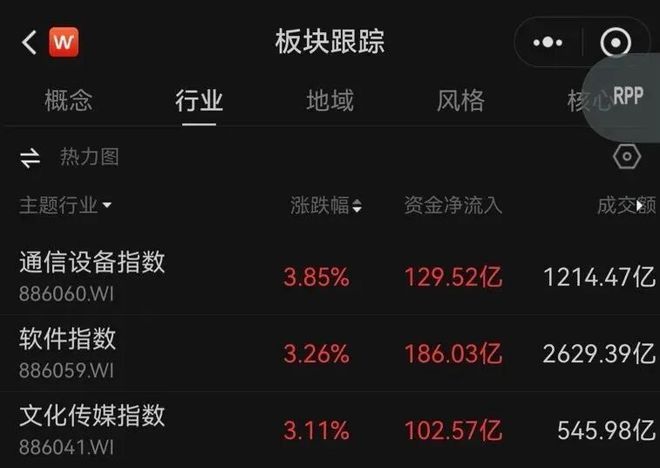 “松绑”过后、超越“救市”：“广电21条”影响下的影视行业未来式(图3)