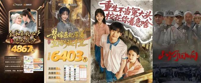 短剧、AI漫剧、出海都要干这家江西公司半年微短剧营收162亿！(图5)