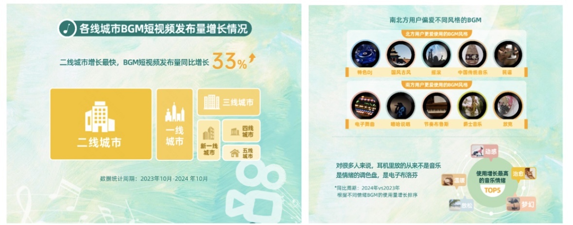 快手发布《2024音乐生态内容报告》：音乐宣推「π」计划歌曲累计播放量超450亿(图1)