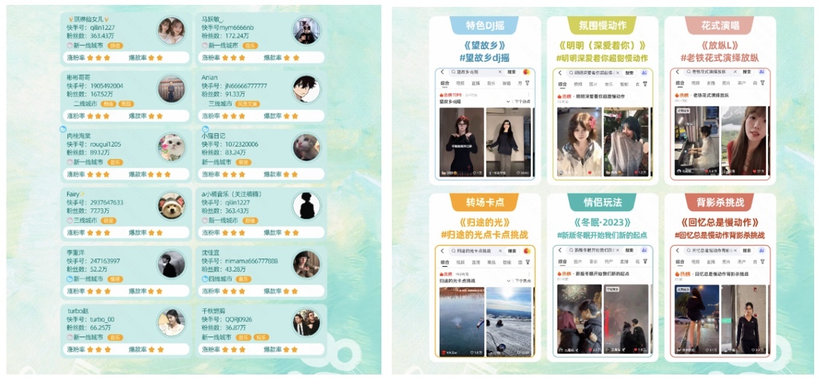 快手发布《2024音乐生态内容报告》：音乐宣推「π」计划歌曲累计播放量超450亿(图2)