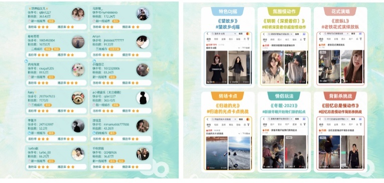 快手发布《2024音乐生态内容报告》：音乐宣推「π」计划歌曲累计播放量超450亿(图3)
