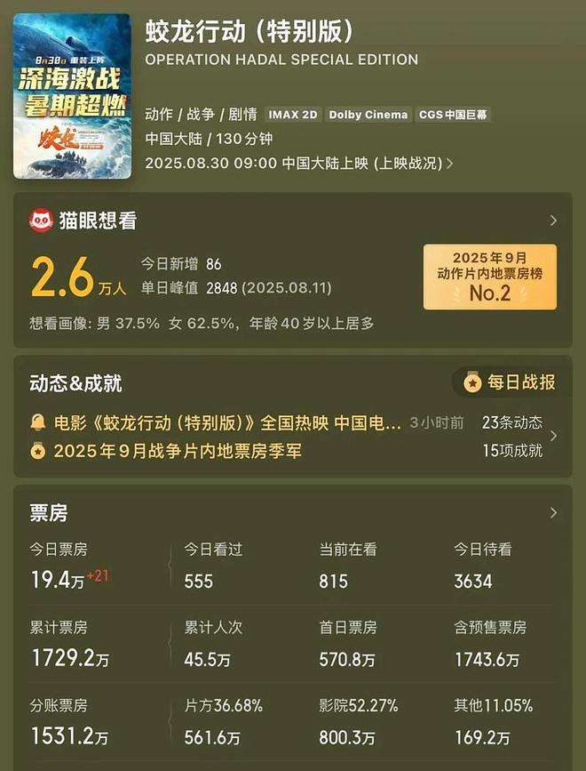 外媒：苹果正在制作好莱坞不愿制作的电影而且回报丰厚(图2)