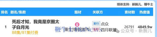 红果热搜第一！点众出品的《幸得相遇离婚时》再次强调爆款进阶录(图7)