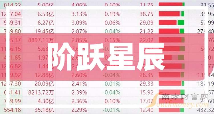 3只阶跃星辰行业概念股票龙头关注收藏（202598）