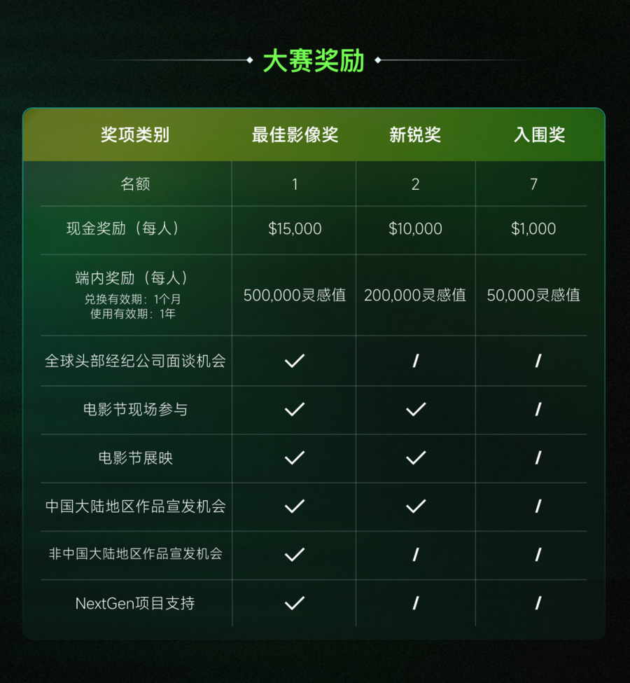 快手旗下可灵AI启动NEXTGEN全球新影像创作大赛(图1)
