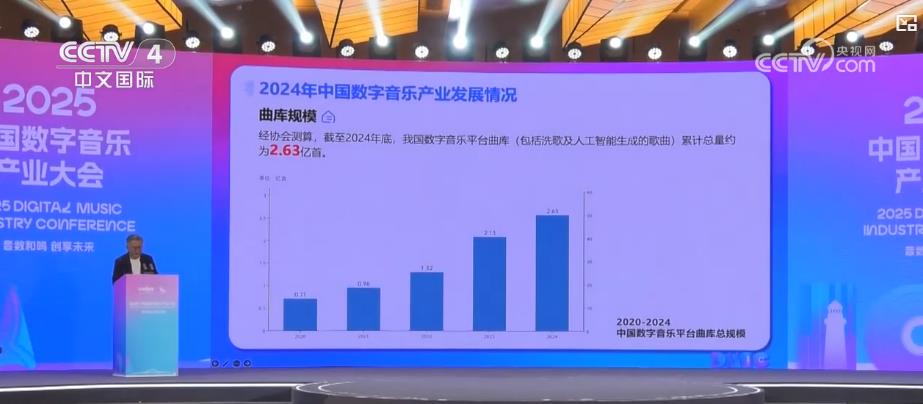 中国数字音乐产业规模突破两千亿元用户规模稳居全球首位(图1)