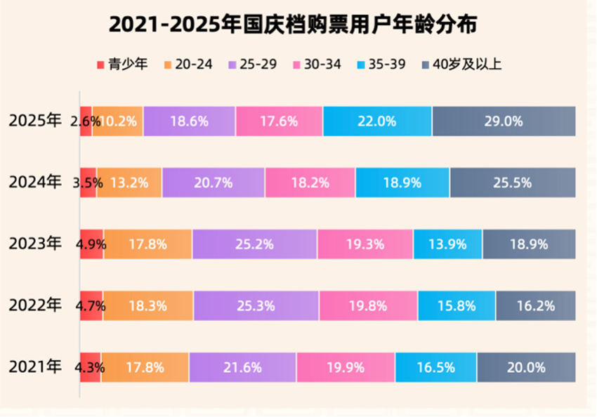 多只影视股跌停背后年轻人不看国庆档电影？票房之外有答案(图2)